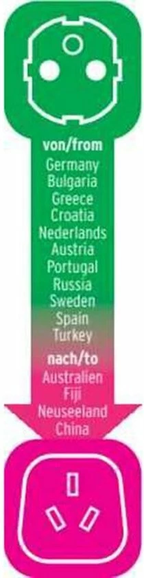 Uitgang ✔️ Brennenstuhl Reisstekker/reisadapter (reisstekkeradapter Voor: Australië, China Stopcontact En Geaarde Stekker) Zwart ✔️ 4 Uitgang ✔️ Brennenstuhl Reisstekker/reisadapter (reisstekkeradapter Voor: Australië, China Stopcontact En Geaarde Stekker) Zwart ✔️ - Afbeelding 4